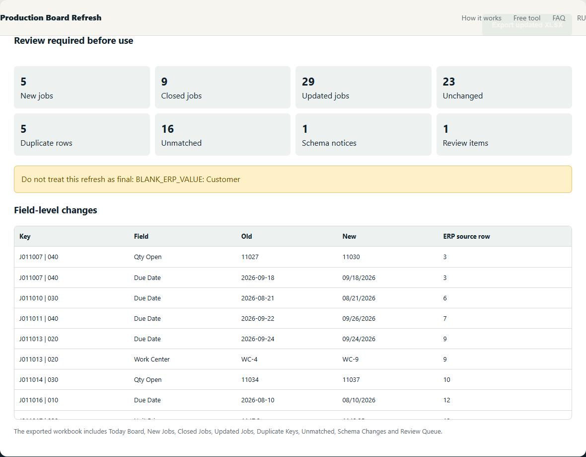 Refresh result with job counts and field-level changes